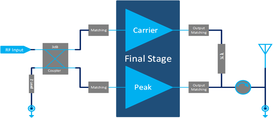 3300MHz-3800MHz 6W Final Solution(图1) 3300MHz-3800MHz 6W Final Solution(图1)