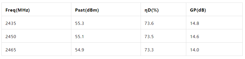 新品发布丨能讯半导体微波能2.4-2.5GHz 600W氮化镓射频功率放大器(图3)